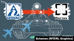 Від початку повномасштабної війни в лютому 2022 року та щонайменше до липня 2024 року холдинг поставив до Росії продукції на 200 мільйонів доларів