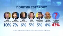 Політик 2017 року Політик 2017 року