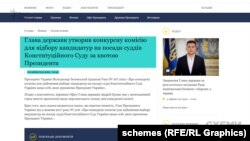 Навесні 2021 року Офіс президента оголосив про намір обрати нових суддів на місце Тупицького і Касмініна