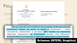 У ДМС відповіли, що не мають інформації про те, що паспорти п’ятьох експрацівників ГУР МО були оформлені з порушенням законодавства