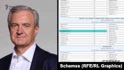 Ім'я Гриневецького у списку ексдепутатів, які голосували за «Харківські угоди»