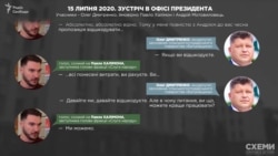 15 липня 2020 року 15 липня 2020 року
