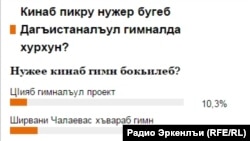 Эркенлъи радиоялъул сайталда гимназда сверун унеб гьаркьалкьей