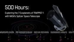 7 екзопланет у системі TRAPPIST-1 через космічний телескоп Спітцера НАСА 7 екзопланет у системі TRAPPIST-1 через космічний телескоп Спітцера НАСА