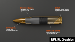 Standardni metak koji koristi NATO i mogući uticaj carina na ulazne materijale