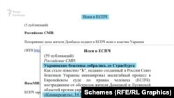 В архіві «Схеми» знайшли і звіт медіатехнологів «Позови до ЄСПЛ», де зібрано більше від пів сотні публікацій щодо діяльності Царьова та його «СБУ», а також згадку про статтю, що допомогла журналістам ідентифікувати Нікітіну