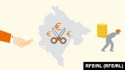 Šta očekuje crnogorsku ekonomiju i finansije u 2020. godini?