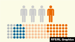 Чи змінило відео Навального про «палац» ставлення росіян до Путіна?