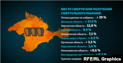Дані 1500 некрологів «ГРУЗ 200» до Криму за місцем смерті