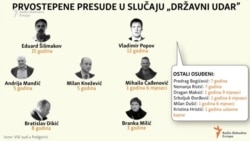 Crna Gora: Državni udar, tri godine kasnije Crna Gora: Državni udar, tri godine kasnije