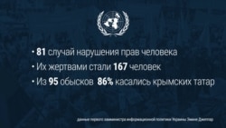 С кем воюют российские спецслужбы в Крыму (видео) С кем воюют российские спецслужбы в Крыму (видео)