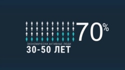 Роспотребнадзор: 70% инфицированных ВИЧ в 2018 году – экономически активные люди 30–50 лет Роспотребнадзор: 70% инфицированных ВИЧ в 2018 году – экономически активные люди 30–50 лет