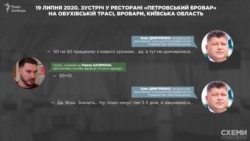 19 липня 2020 року 19 липня 2020 року
