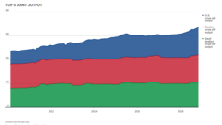 Лицом к событию. Упадет цена на нефть, рухнет система Путина?  Лицом к событию. Упадет цена на нефть, рухнет система Путина?