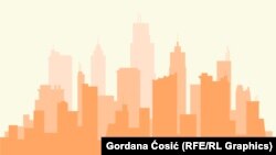 Najskuplji gradovi Zapadnog Balkana za strance