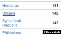 Позиція України за привабливостю для ведення бізнесу. (Інформація з сайту Світового банку: www.doingbusiness.org)